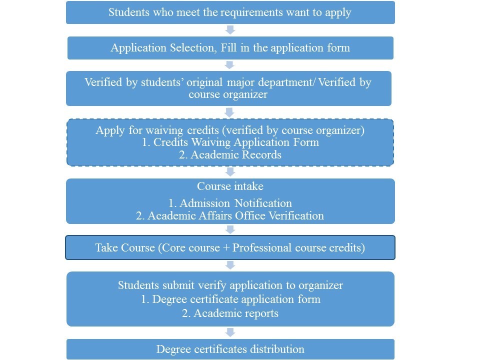 4.Degree Procedure.jpg